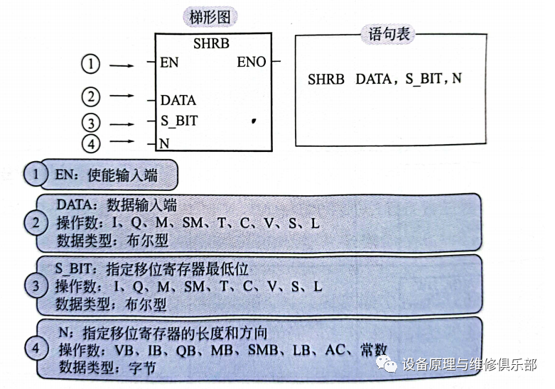 移位寄存器