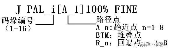 码垛机器人