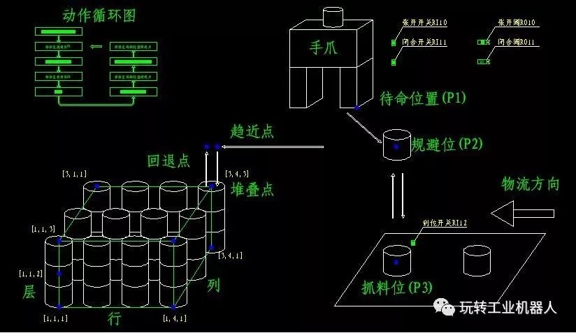 码垛机器人