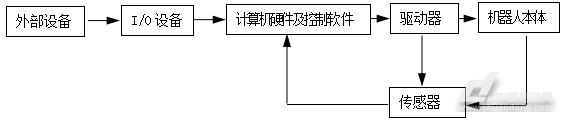 机器人