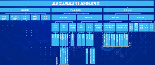 直流电机