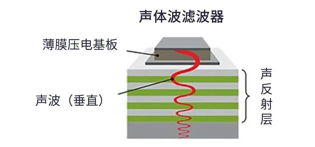 滤波器