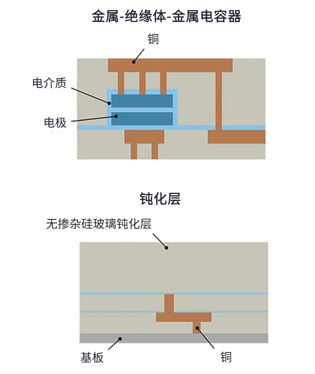 射频开关