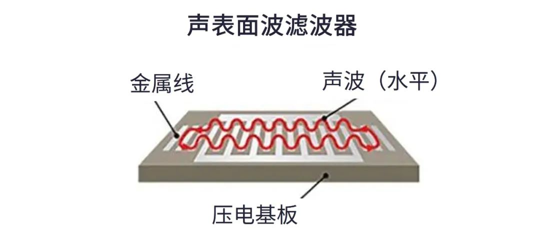 滤波器