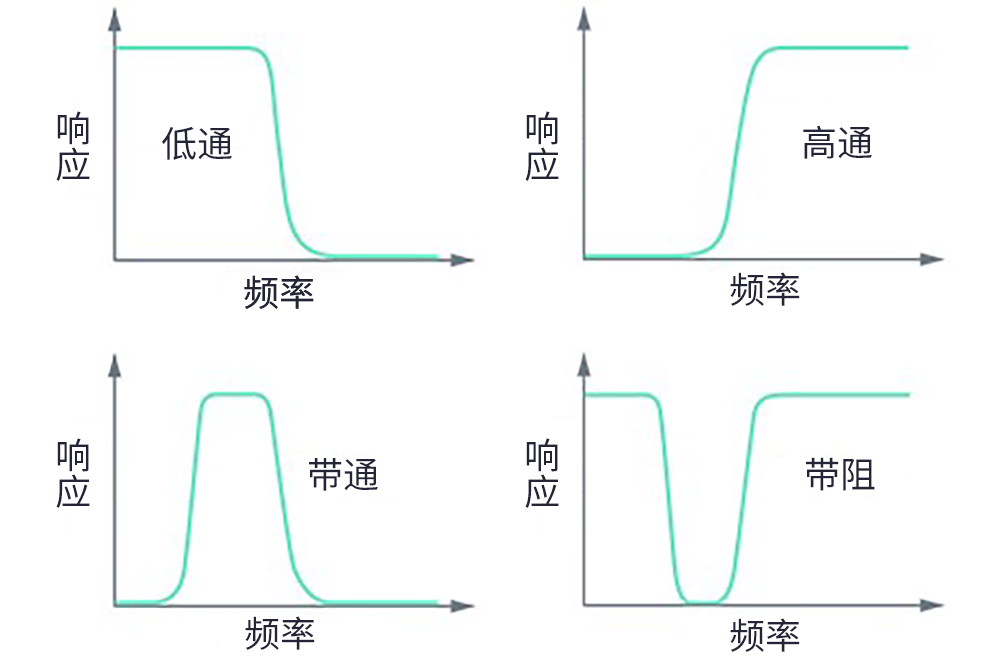 滤波器