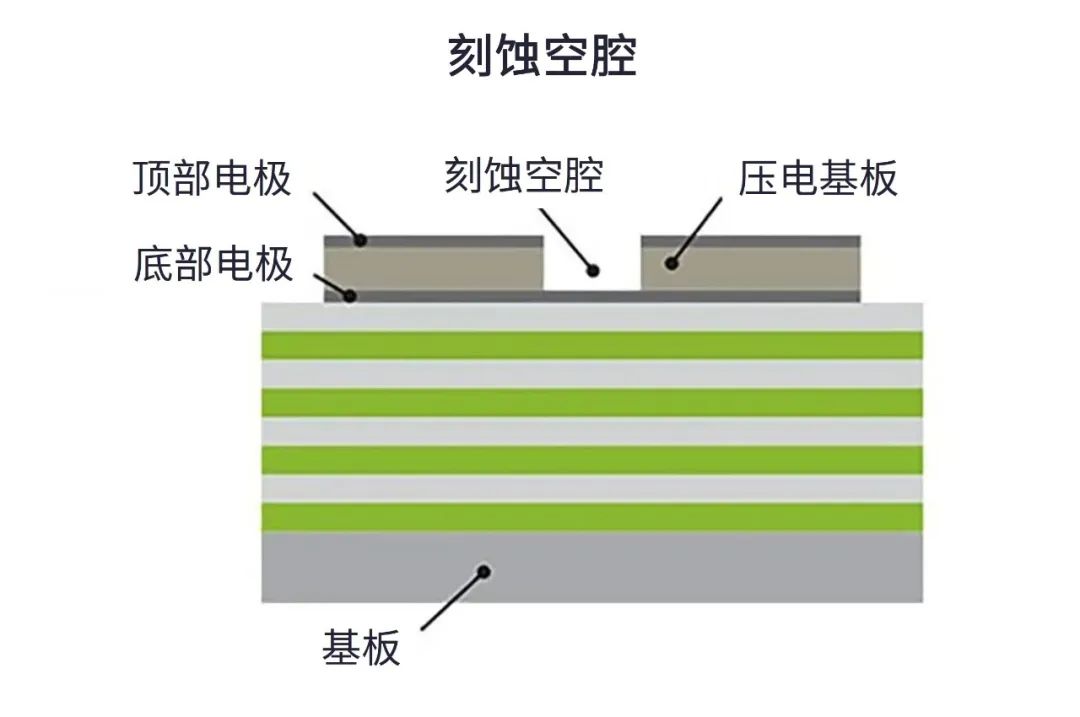 射频开关