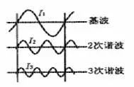 变频器