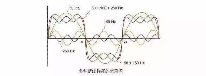 变频器