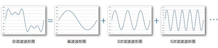 变频器