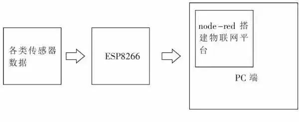 物联网