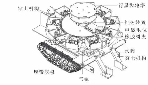 物联网