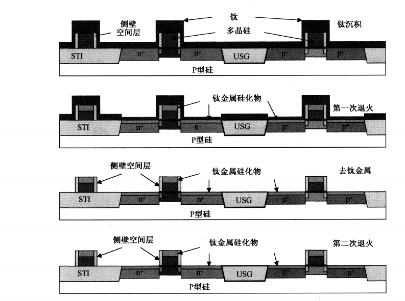 半导体