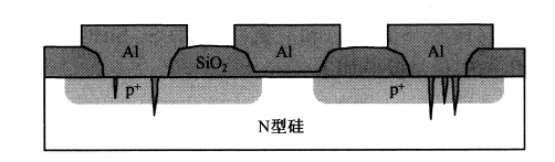 半导体