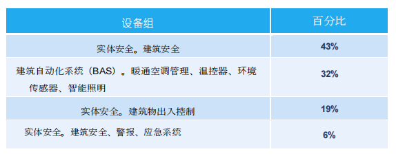 物联网设备