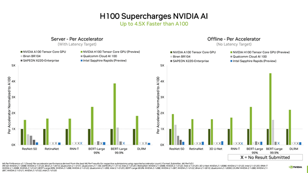 PCIe