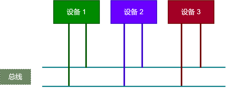 CAN协议