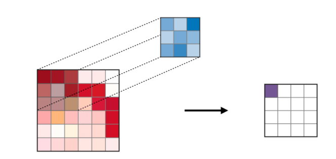 pytorch