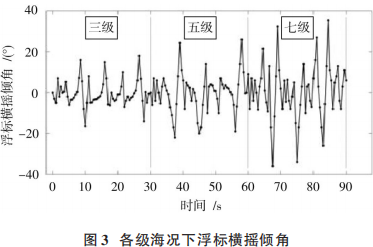 卫星信号