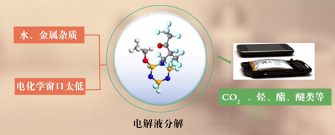 锂离子电池