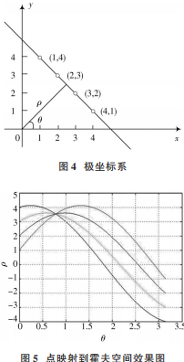 深度学习