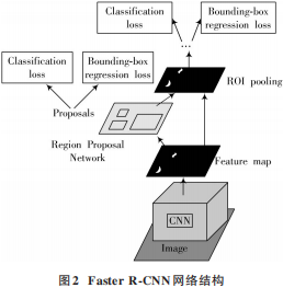 深度学习