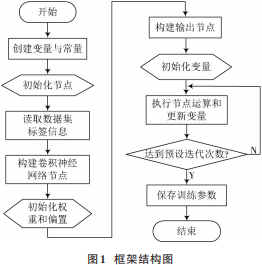 深度学习