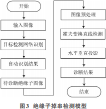 深度学习