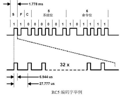 红外遥控器