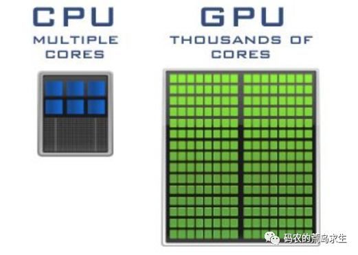 gpu