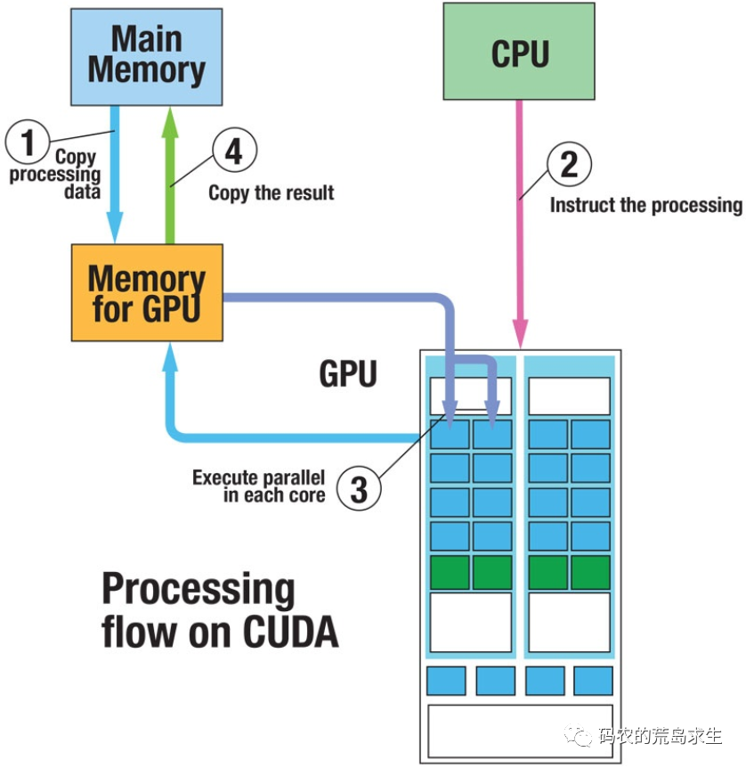 gpu