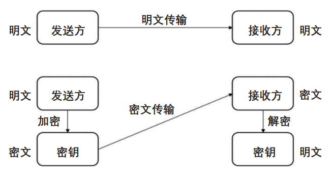 信息安全