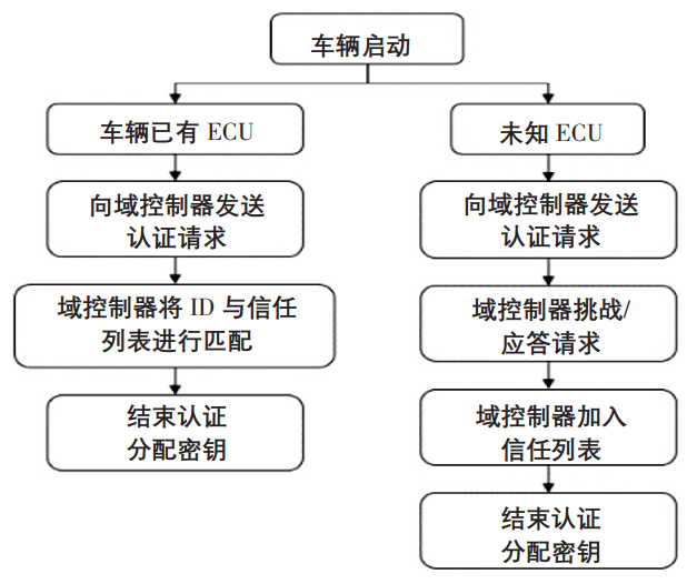 信息安全