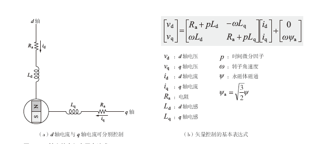 矢量控制