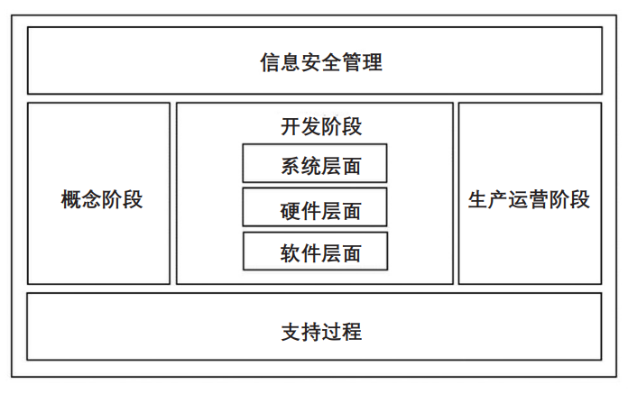 信息安全