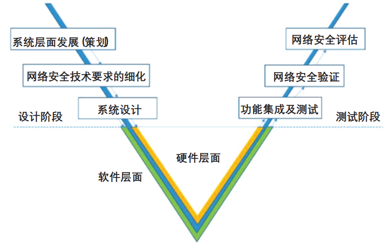 信息安全