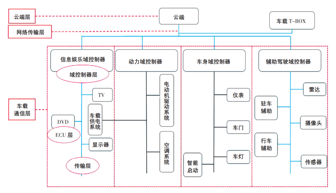 信息安全