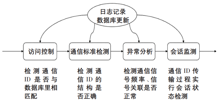 信息安全