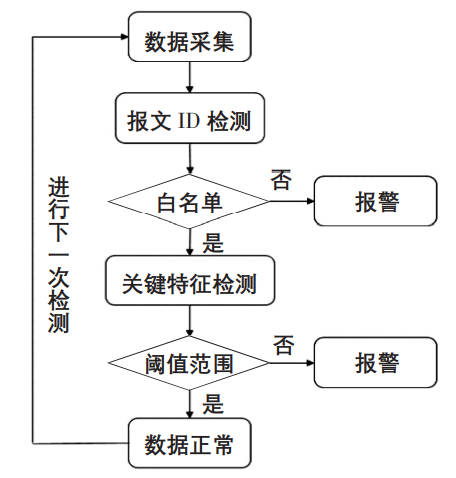 信息安全