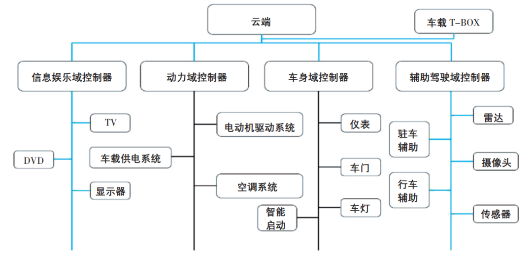 信息安全