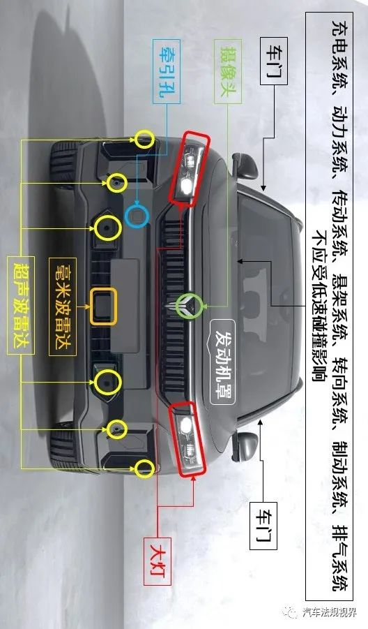 制动系统