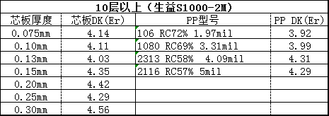 PCB板