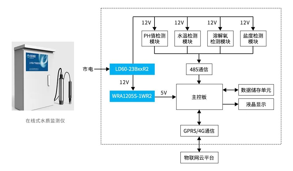 电源模块