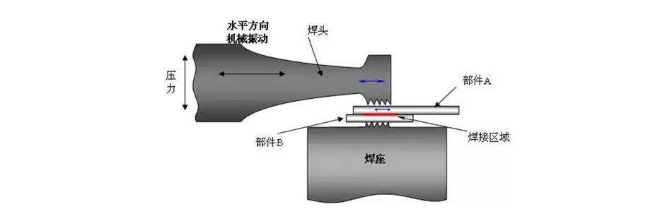 电源模块