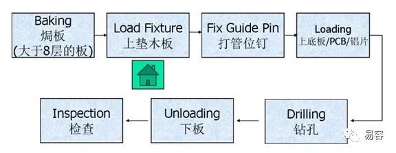 pcb