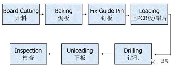 pcb