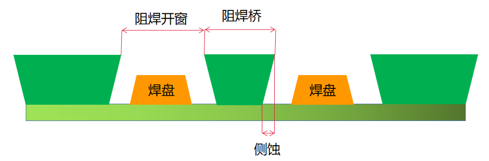 pcb