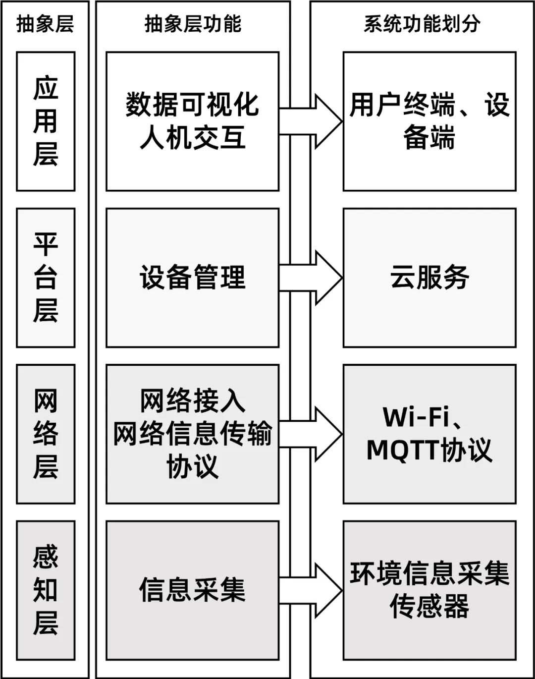 电子发烧友论坛