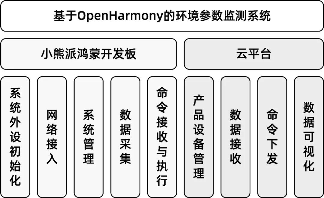 电子发烧友论坛