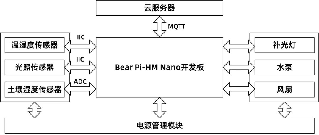 电子发烧友论坛