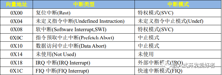 中断系统